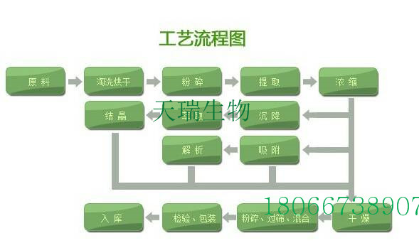 工艺..