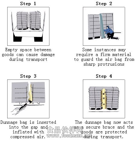 Dunnage bags