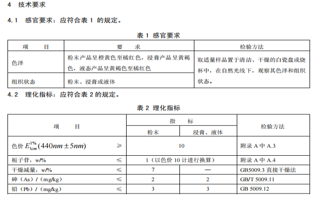栀子黄表1表2