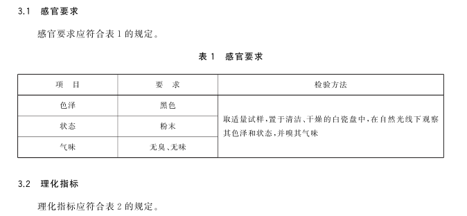 植物炭黑感观要求表1